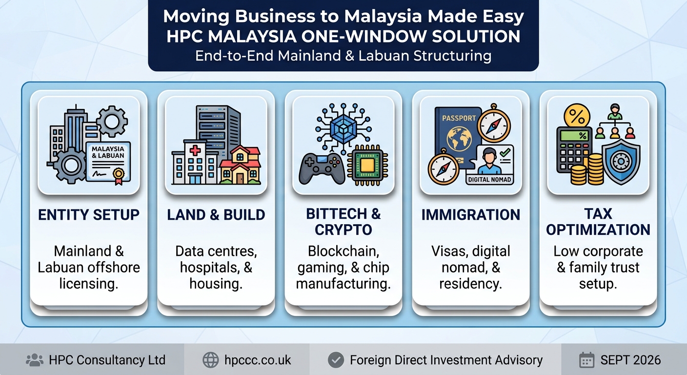 Setting up Business in Malaysia from New Zealand made easy